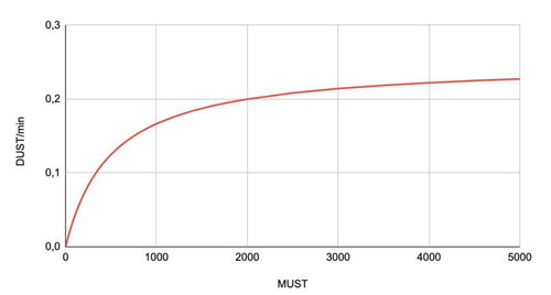 must uni,Understanding the Concept of “Must UNI”