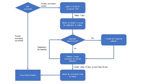 uni of penn community transfer,Understanding the University of Pennsylvania Community Transfer Process