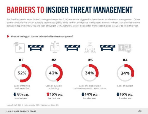 cyber security uni,Cyber Security University: A Comprehensive Guide