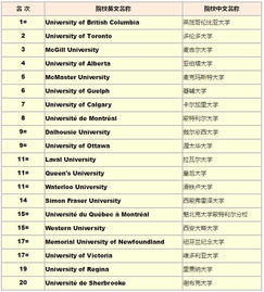 best unis for biology,Best Unis for Biology: A Comprehensive Guide