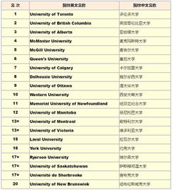 uni of sheffield ranking,Understanding the Uni of Sheffield Ranking: A Comprehensive Overview