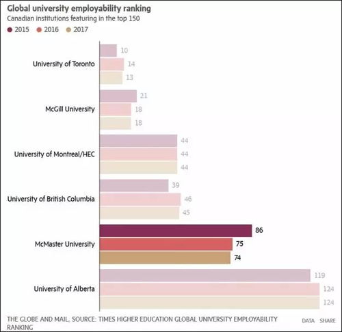 times higher education uni rankings,Times Higher Education University Rankings: A Comprehensive Guide