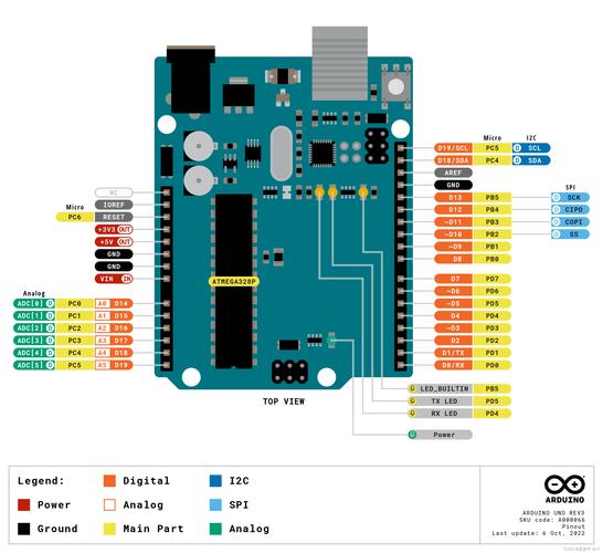 arduino uni,Arduino UNO: A Comprehensive Guide for Aspiring Makers