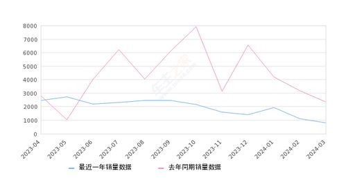 changan uni t 2024 convertible,Changan Uni T 2024 Convertible: A Comprehensive Overview