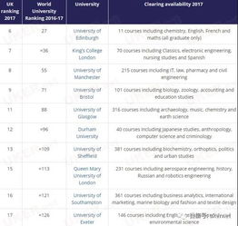 uni clearing courses,Understanding Uni Clearing Courses: A Comprehensive Guide