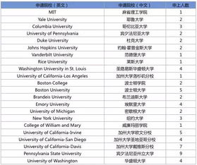 uni fall 2024 schedule,Uni Fall 2024 Schedule: A Comprehensive Guide