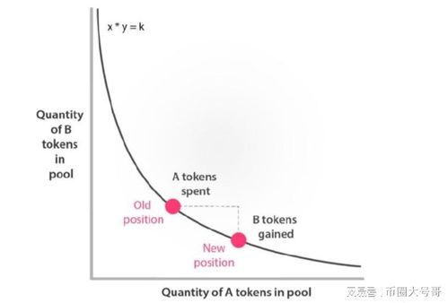 aave amm uni wbtc usdc,aave amm uni wbtc usdc: A Comprehensive Guide