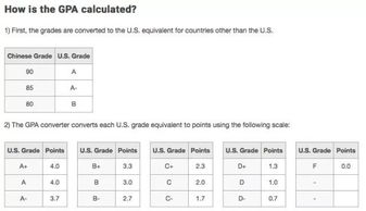 uni credits calculator,Understanding the Uni Credits Calculator: A Comprehensive Guide