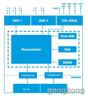 uni ethernet,Understanding the Uni Ethernet: A Comprehensive Guide