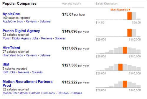 Derby uni jobs salary,Derby Uni Jobs: Salary Details Unveiled