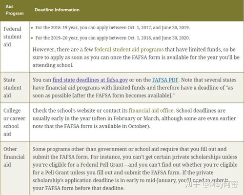 uni financial aid office address,uni Financial Aid Office Address: A Comprehensive Guide