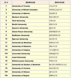 uni rankings business,Understanding Uni Rankings Business: A Detailed Overview