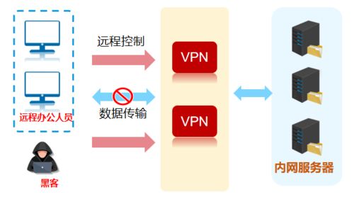 vpn verbindung uni kassel,Understanding VPN Connection at Uni Kassel: A Comprehensive Guide