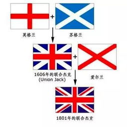 uni and jack flag,Uni and Jack Flag: A Comprehensive Overview