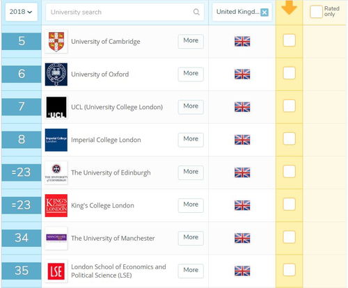 lse uni ranking,lse uni ranking: A Comprehensive Guide to the London School of Economics and Political Science’s Global Standing