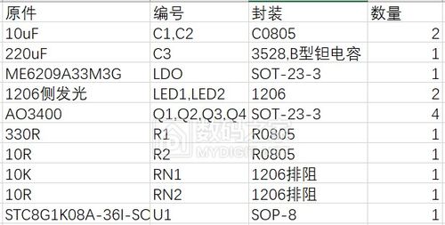 uni t ut61e software download,Understanding the Uni T UT61E Software: A Comprehensive Guide