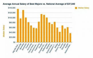 uni business majors,Uni Business Majors: A Comprehensive Guide