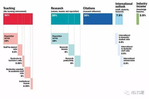 times uni ranking uk,Times Uni Ranking UK: A Comprehensive Guide